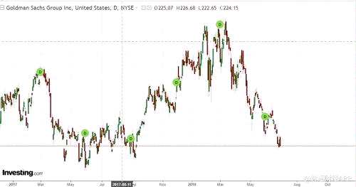 借問(wèn)恒指大盤(pán)底在哪？牧童遙指七月底八月初