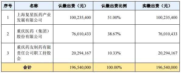 收购人重庆药友的股权结构