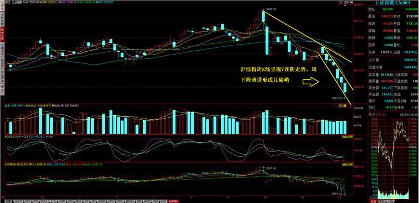 和信投顧:超跌反彈中關(guān)注量能變化