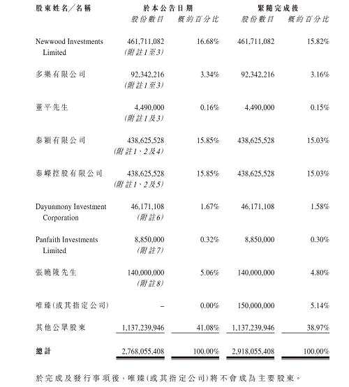 歡喜傳媒鎖定7億收入！保底28億，宣發(fā)費(fèi)2億！