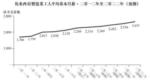 两地人力成本增速均高于行业2.11%的年复合增长速度，这或许会对公司未来业绩增长形成一定压力，但这还些并不是限制公司扩张最大的因素。