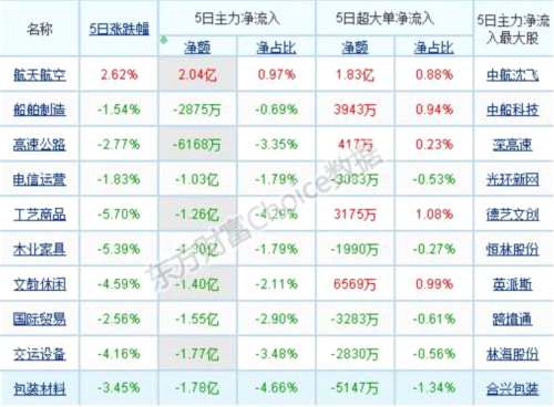 一文看后市：這個(gè)板塊竟然絕處逢生！下周能否有更大驚喜？ 