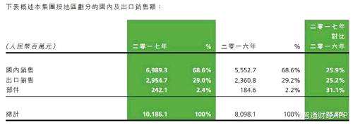 注塑机新周期到来