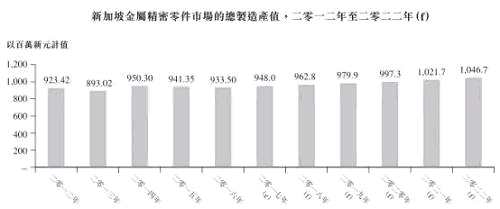 利好程度其实比较有限