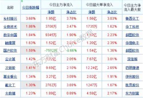 一文看后市：這個(gè)板塊竟然絕處逢生！下周能否有更大驚喜？ 