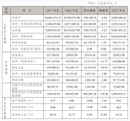 圖片來源：瑞豐銀行2017年年報