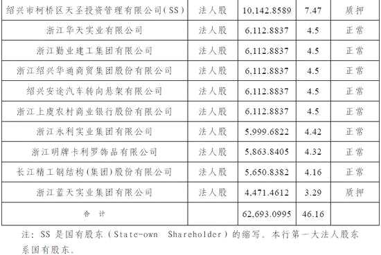 謀劃零售銀行轉(zhuǎn)型，做成農(nóng)商行標(biāo)桿