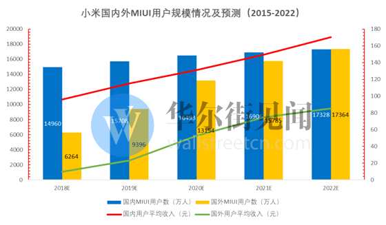九张图详解小米估值真相:为何低至480亿美金仍