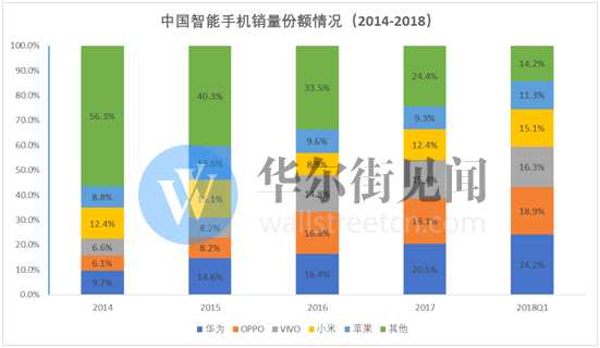 九张图详解小米估值真相:为何低至480亿美金仍