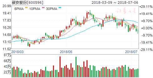 有机硅龙头再度提价行业高景气超预期 四股掘
