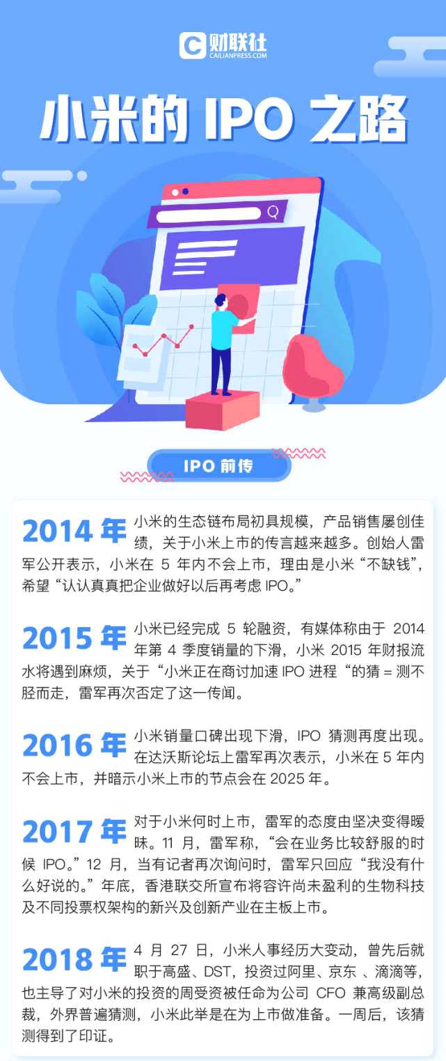 复盘小米上市之路:香港首只同股不同权登场 破
