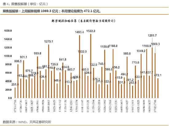 1.3交易費(fèi)用