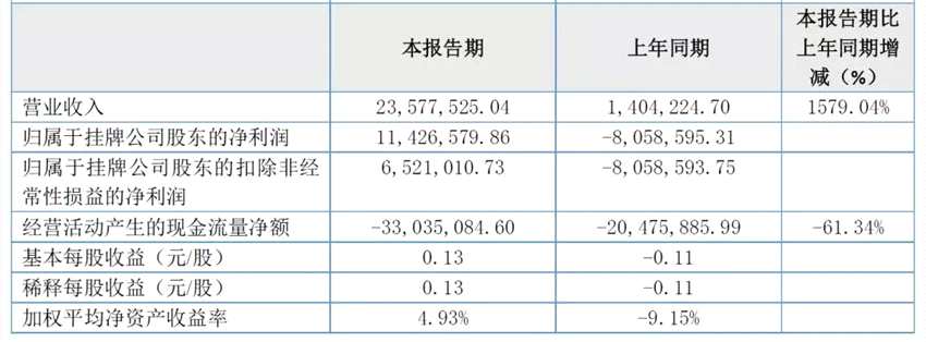 本圖片由提供，未經(jīng)允許禁止轉(zhuǎn)載
