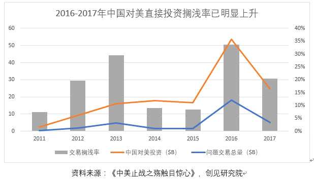上半年，不只是中國，在特朗普“讓多個(gè)悠悠球浮在空中”的策略下，無人獨(dú)善其身：從對歐盟揮舞鋼鋁稅大棒，到對鄰國加墨的“同室操戈”，再到對德國“汽車戰(zhàn)”的點(diǎn)名警告，特朗普把“戰(zhàn)火”燒遍了全世界，唯獨(dú)把善意展示給了朝鮮。