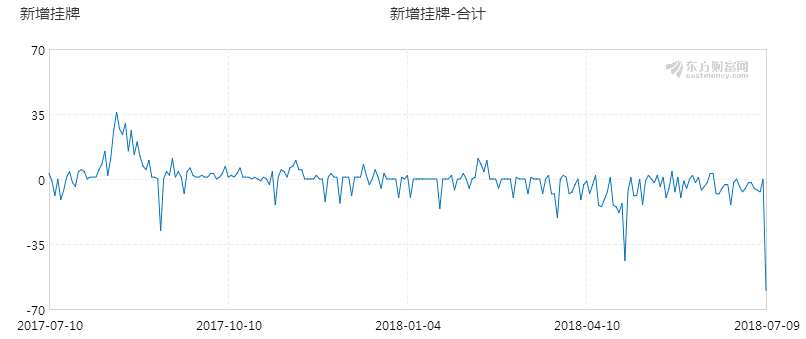 和信投顾：三板市场动态跟踪与研究分析 