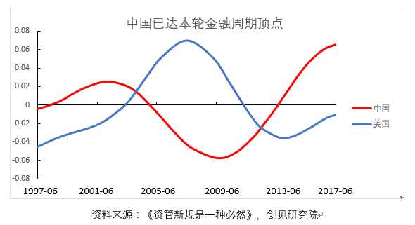 中美對峙，歐盟作為關(guān)鍵變量卻遭普遍忽視。上半年意大利的股債雙殺與愈演愈烈的難民潮，已將歐盟的警鐘反復(fù)敲響。特朗普對歐盟“鋼鋁戰(zhàn)”與“汽車戰(zhàn)”輪番上演，更使得歐盟內(nèi)部對特朗普的“綏靖”幻想破滅。