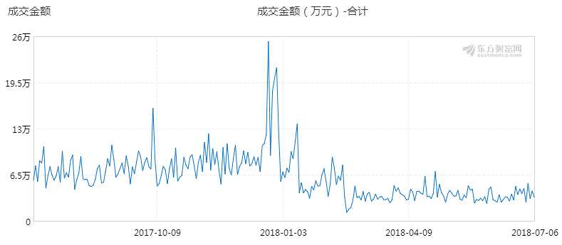 和信投顾：三板市场动态跟踪与研究分析 