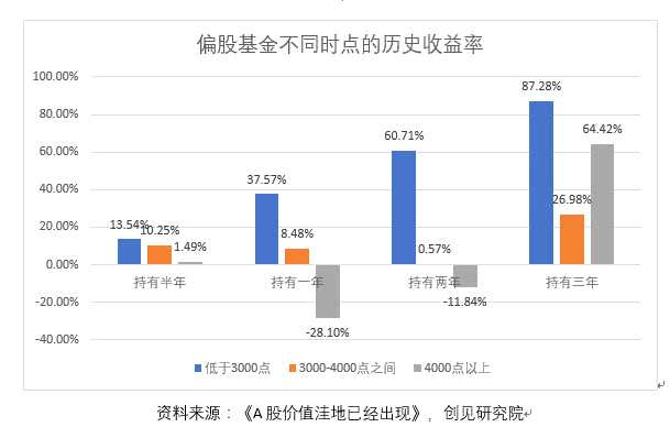 樓市在上半年仍相對堅(jiān)挺，但以北京為代表，一線城市首套房貸利率的普遍上調(diào)意味著對樓市“定向加息”，棚改政策生變也為三四線城市的房價(jià)前景打上問號。隨著“房住不炒”與“租購并舉”的理念愈發(fā)深入人心，房地產(chǎn)投資與銷售的熱度差距將繼續(xù)拉大，一線城市房價(jià)在短期持續(xù)上漲的空間似乎已觸及天花板。