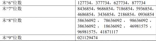 長(zhǎng)飛光纖網(wǎng)上發(fā)行中簽號(hào)出爐 共68212個(gè)