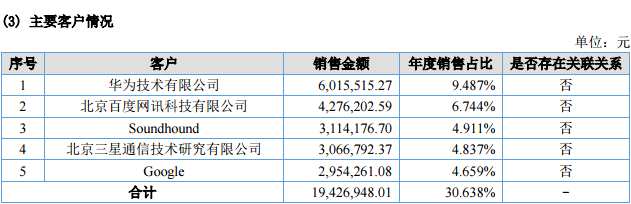 數(shù)據(jù)堂2017年主要客戶（挖貝網(wǎng)wabei.cn配圖）
