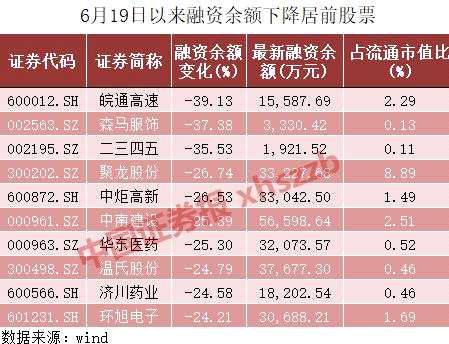 兩融跌破9000億！融資客“出逃”之際，有資金卻在逆向加倉（附股）