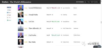 （截圖來自福布斯官網(wǎng)）