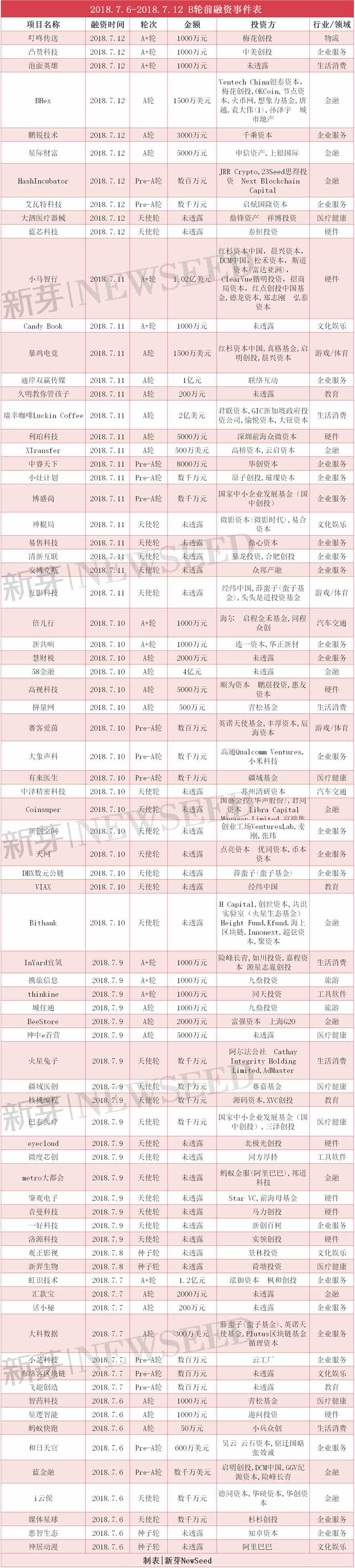雷布斯的“山西大鑼”，馬斯克的“煎餅果子”
