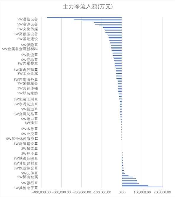 點(diǎn)擊看大圖 富國大通:利空持續(xù)消化,中報(bào)行情促行情持續(xù)反彈