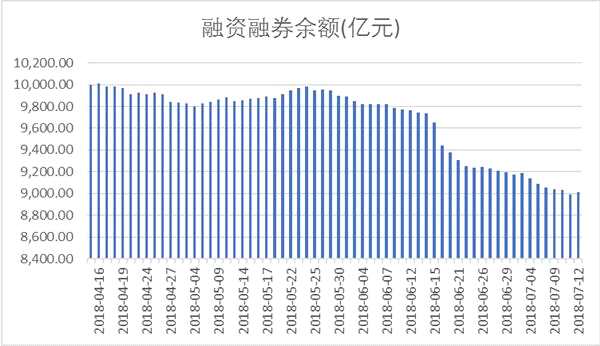 點(diǎn)擊看大圖 富國大通:利空持續(xù)消化,中報(bào)行情促行情持續(xù)反彈