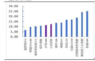 資料來源：WIND，中航證券金融研究所