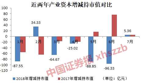 时隔四月，产业资本首现净增持！这些股票被大手笔买入