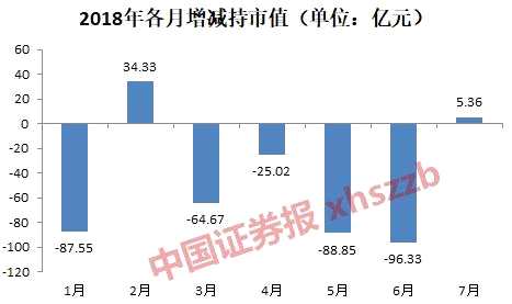 时隔四月，产业资本首现净增持！这些股票被大手笔买入