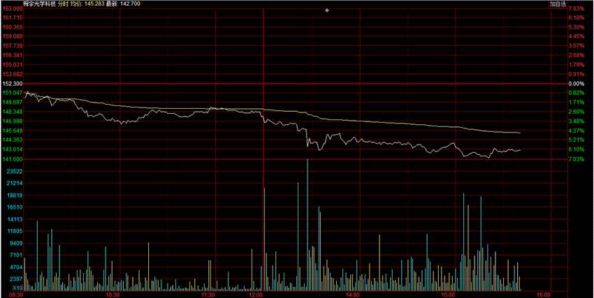 彭博社報道稱，一位自稱是舜宇光學科技香港投資者關(guān)系團隊成員的不愿具名人士表示，他們正檢查GMT的推文并尋求法律建議，并稱他們的財報正確無誤。