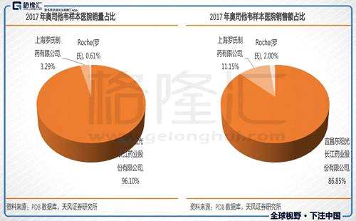 【沖刺港股通】東陽光藥(1558.HK)：難覓對手的“流感概念股”