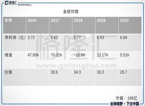 誰知，2017年7~8月流感大爆發(fā)，加上今年1月份的最冷“立春”來襲，奧司他韋一度進入缺貨狀態(tài)，業(yè)績早已遠遠超過這個對賭數(shù)值（2017年：權益股東應占溢利6.47億元，同比增長70.02%）。