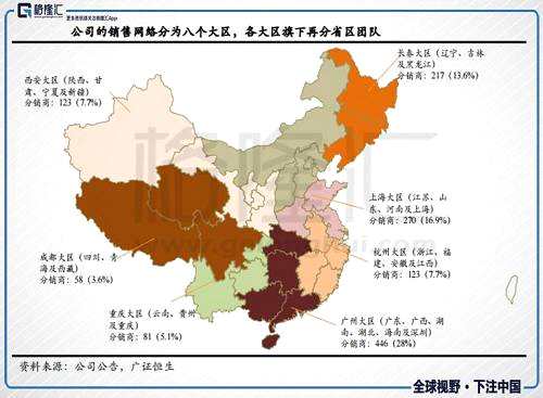 2009年奧司他韋進入WHO“基本藥物（Essential medicine）”名單，成為了抗流感必須藥物，并且WHO推薦各國按易感人口的25%儲備。以2017年的統(tǒng)計數(shù)據，奧司他韋在樣本醫(yī)院的占比達到92.61%，基本確立了流感第一用藥的位置，可威也成了流感第一用藥，東陽光藥也成為名副其實的“流感第一股”了。