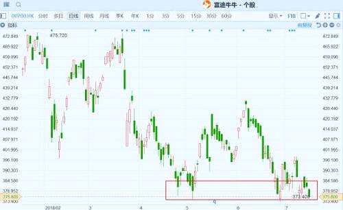 （行情來源：富途證券）