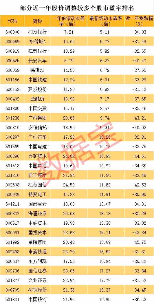 净买入前三名个股分别是中兴通讯(000063,股吧),长亮科技(300348