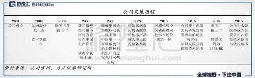 【沖刺港股通】東陽光藥(1558.HK)：難覓對手的“流感概念股”