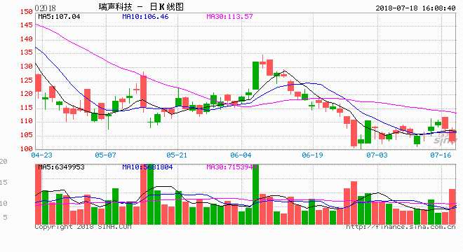 花旗：預(yù)計華能（00902）中期純利可大增7.2倍 評級“買入”