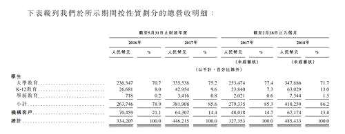 目前，新東方集團為新東方在線最大股東，持股比例為66.72%；騰訊為新東方在線第二大股東，持股比例為12.06%；俞敏洪個人通過Tigerstep持股1.85%。值得一提的是，騰訊是在新東方在線A輪融資進入，以每股0.5627美元的成本認購約9042萬股。