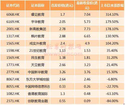 中國在線教育市場有多大？12家教育類公司擬赴港上市，PE/VC積極布局賽道