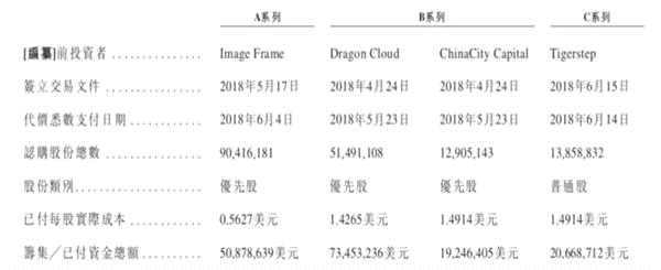 新東方在線獲得三輪融資(挖貝網(wǎng)wabei.cn配圖)