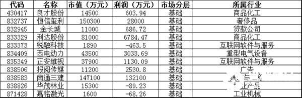 暫停轉(zhuǎn)讓：良才股份、恒信璽利、金長(zhǎng)城、利達(dá)股份、銳融科技、西電動(dòng)力、正安維視、報(bào)閱傳媒、南通三建、華茂林業(yè)、嘉銘激光