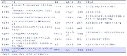 中國在線教育市場有多大？12家教育類公司擬赴港上市，PE/VC積極布局賽道
