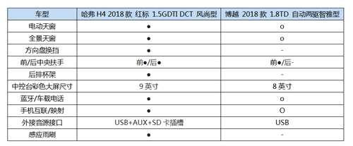 哈弗H4VS吉利博越 谁能满足你的“贪心”？