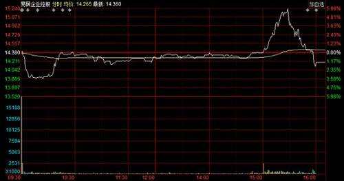 西方不亮東方亮，易居“退美赴港”之路