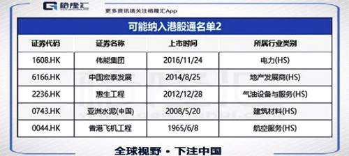 港股復(fù)盤(pán)：資管新規(guī)傳聞使大市反彈 內(nèi)銀內(nèi)房午后全線大漲