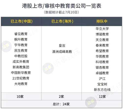 新东方在线拟赴港上市，科技教育企业上市潮背后暗藏玄机