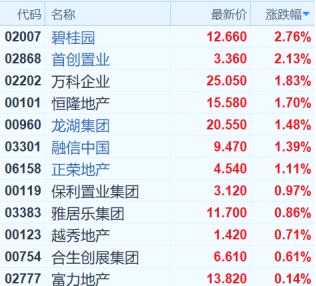 （行情來(lái)源：富途證券）